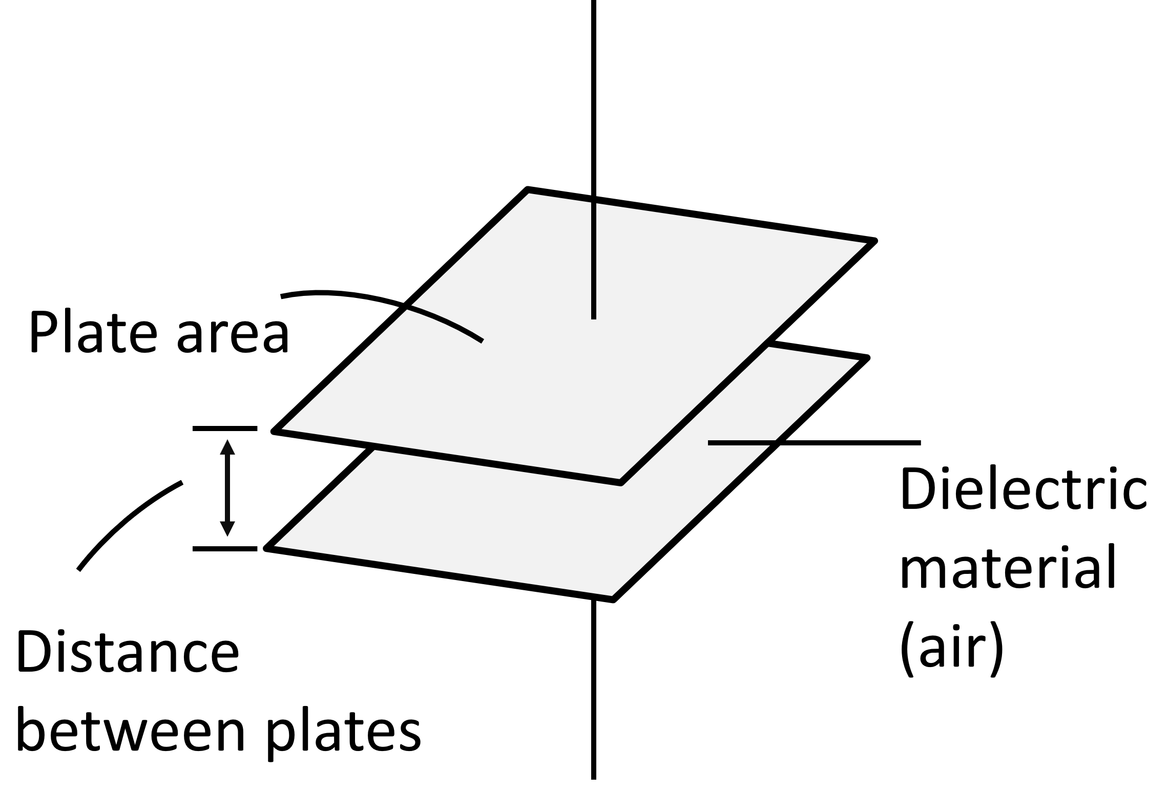factors affecting capacitance of a capacitor