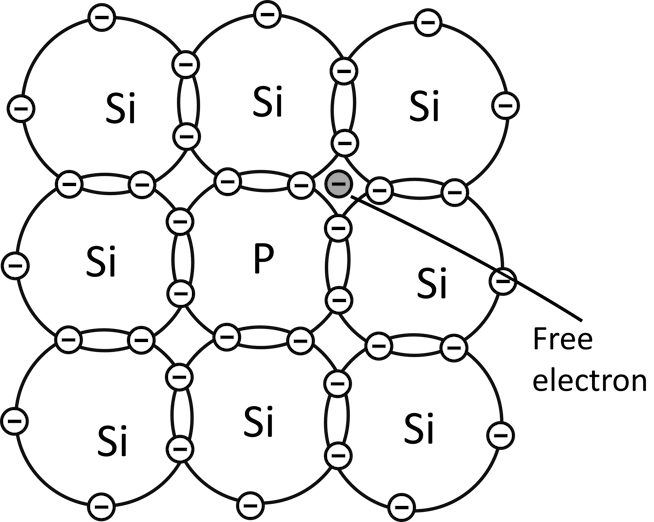 n-type semiconductor material