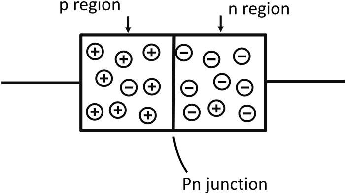 pn junction