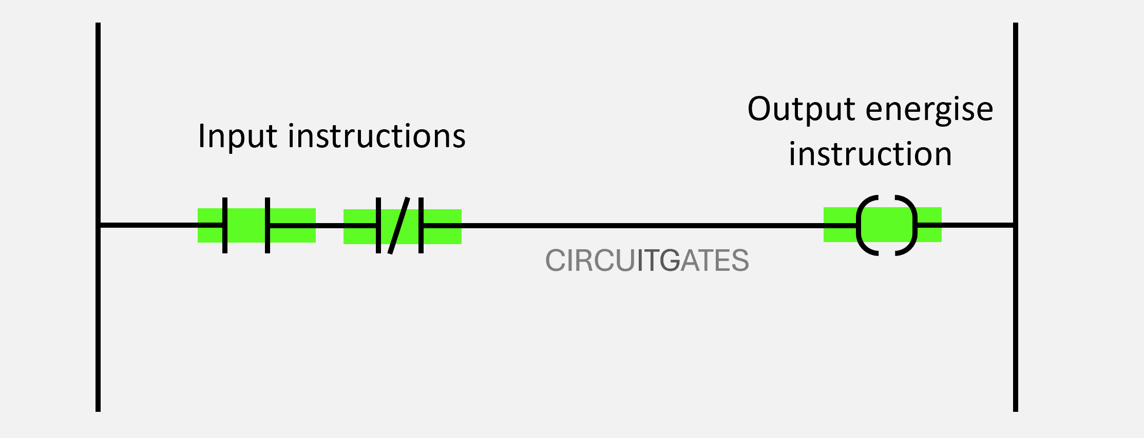 input instructions connected in series