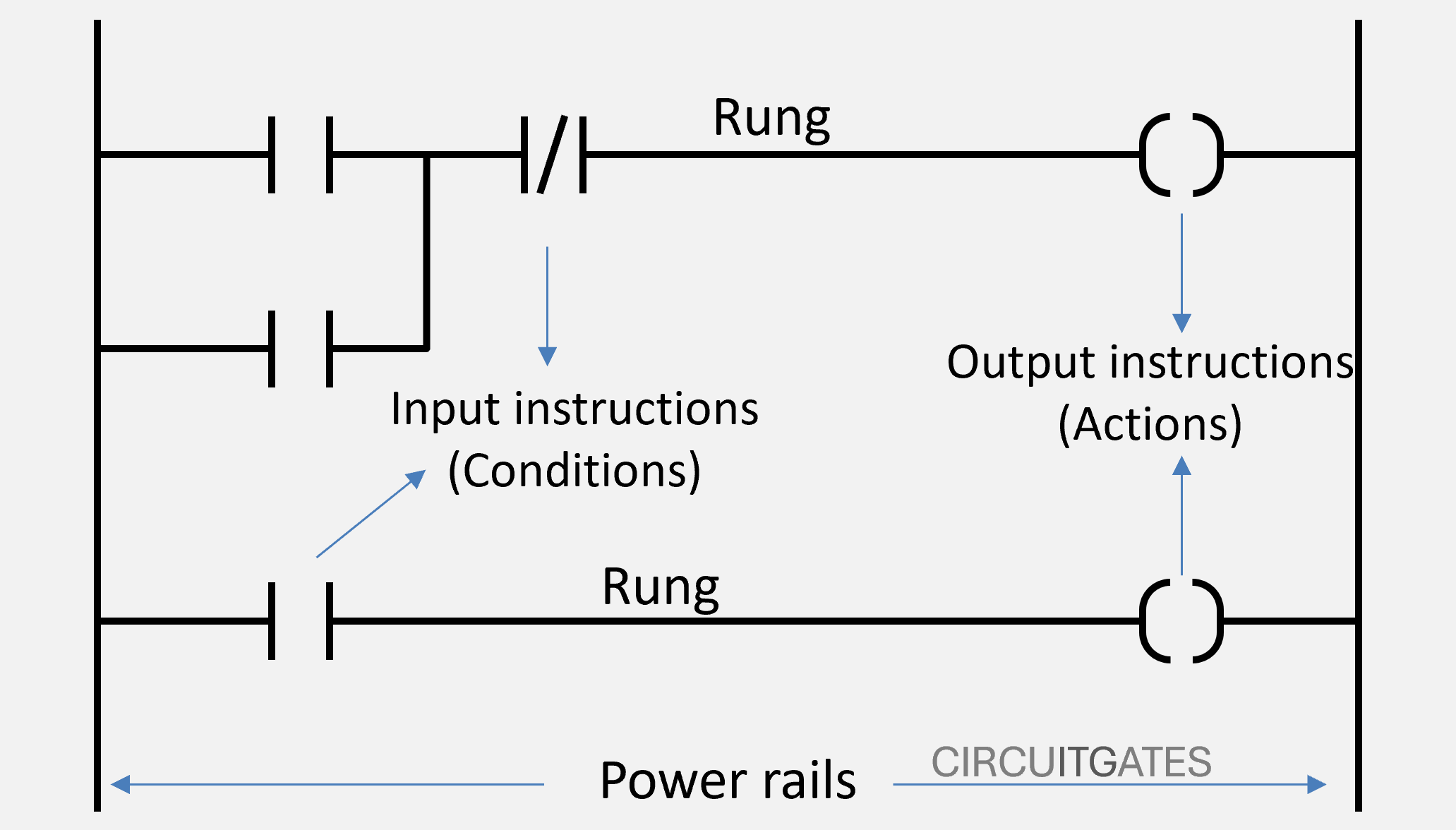 ladder logic diagram