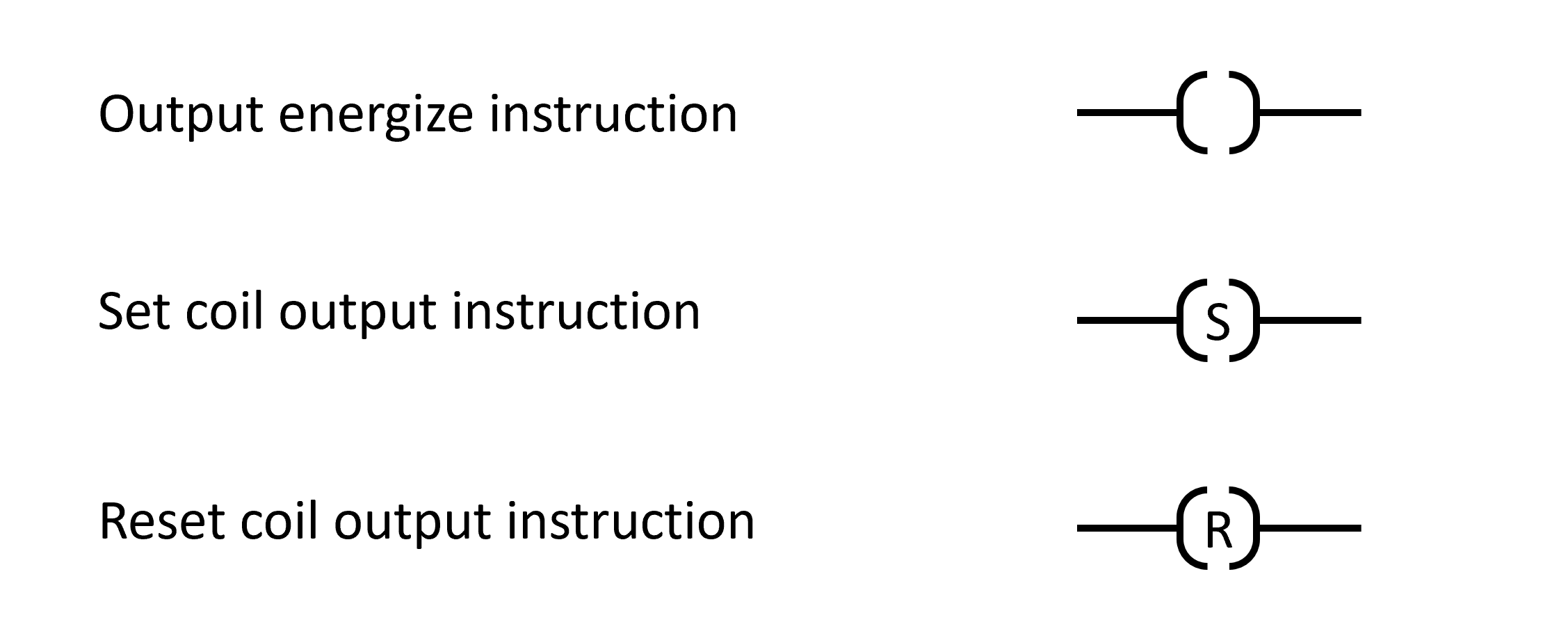 symbols of  ladder logic input instruction