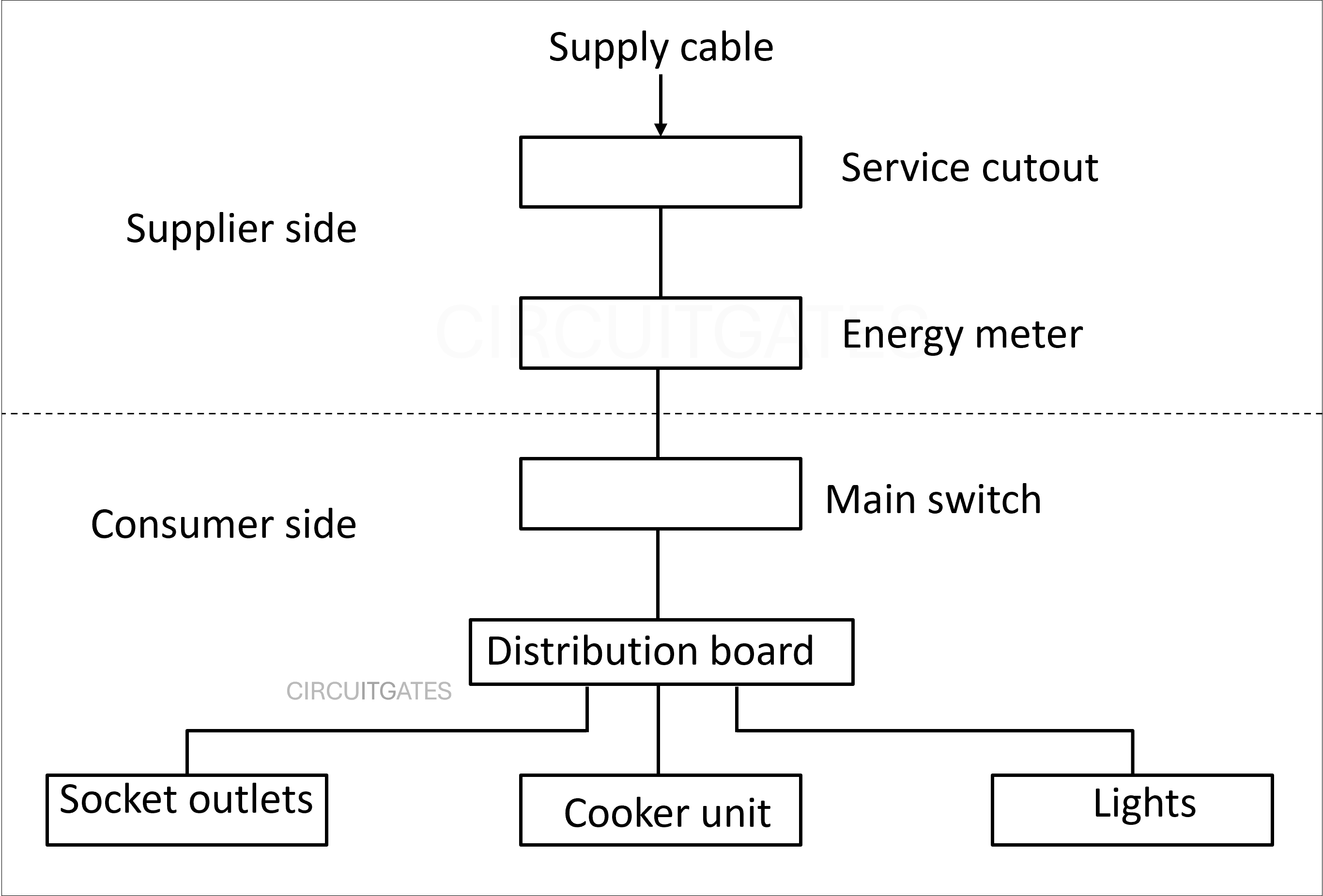Electrical block diagram